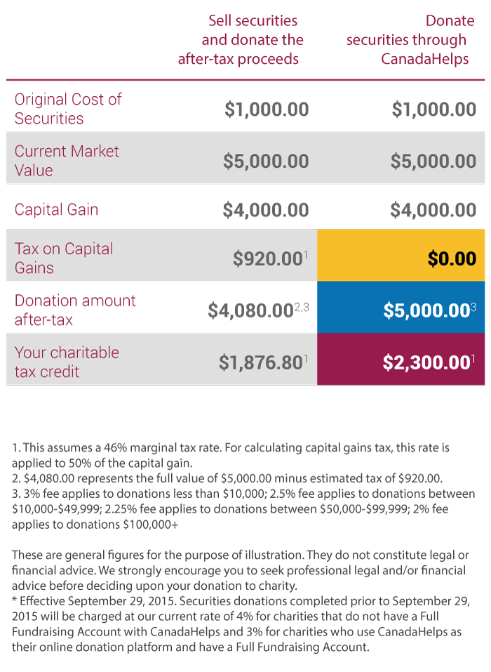 Securities-table